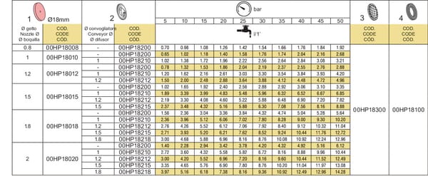 0058340900 Düsenhalter. Messing 2fach 1/4F Düsenhalter. Messing 2fach 1/4F 0058340900