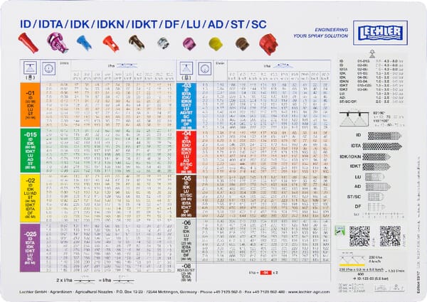 Lechler Spritzdüsentabelle LECHLERSPCH