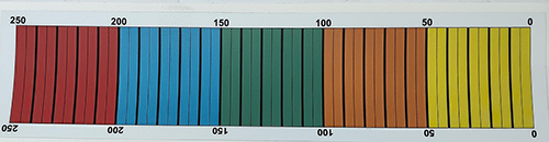654-3-50 IHOF Skala Aufkleber für Hydraulische Oberlenker